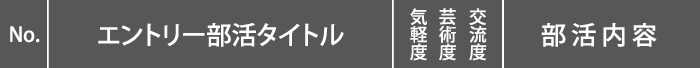 エントリー部活タイトル、部活内容